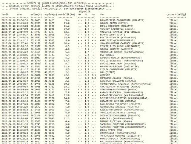 Malatya'da deprem mi oldu? SON DAKİKA! Az önce bugün Malatya'da deprem mi oldu? Malatya'da deprem oldu mu?