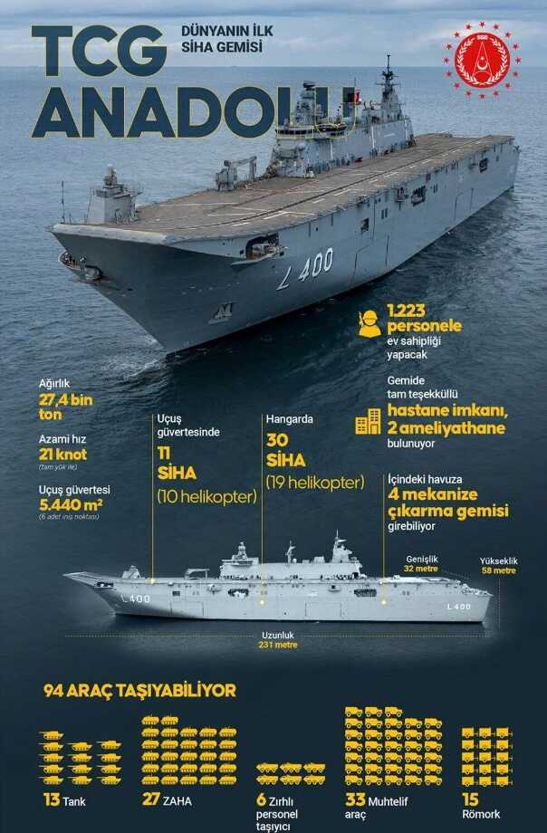 TCG Anadolu nerede? TCG Anadolu nerede ziyaret edilir? TCG Anadolu hangi limanda?