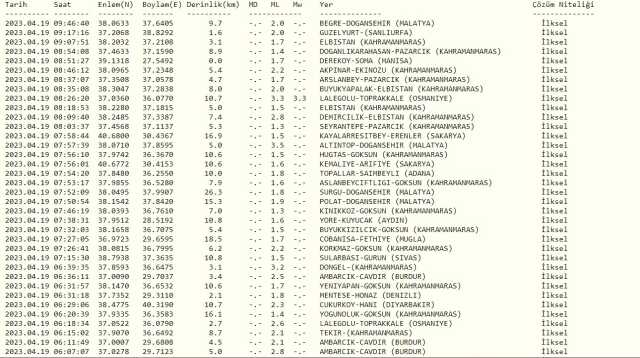 Şanlıurfa'da deprem mi oldu? SON DAKİKA! 19 Nisan bugün Şanlıurfa'da deprem oldu mu? Az önce Şanlıurfa'da deprem mi oldu?