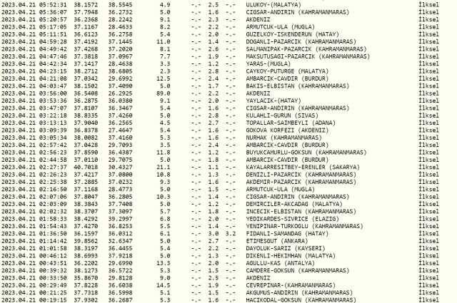 Dün gece deprem oldu mu? İzmir'de, İstanbul'da, Ankara'da deprem mi oldu? 21 Nisan dün gece deprem mi oldu? İstanbul'da bugün deprem mi oldu?