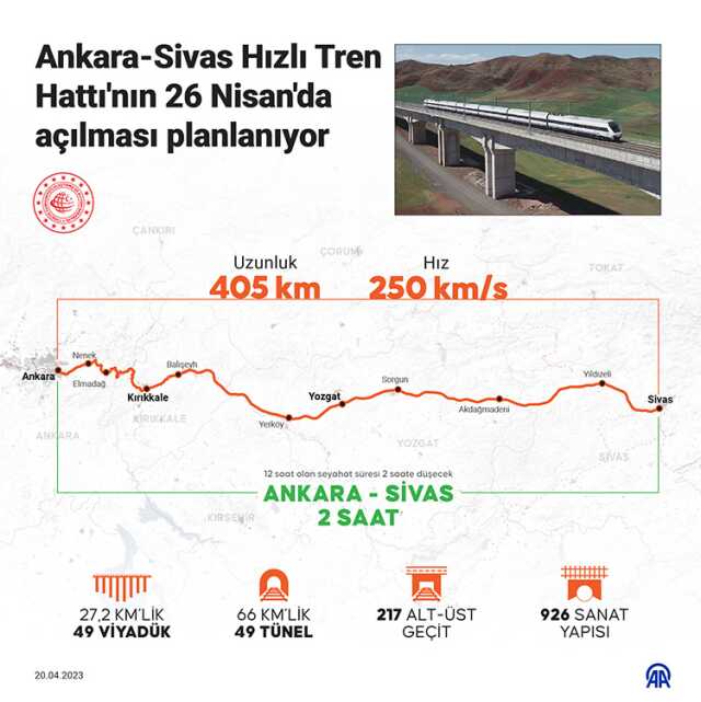 Ankara-Sivas hızlı tren hattı açıldı mı? Ankara-Sivas hızlı tren kaç saat?