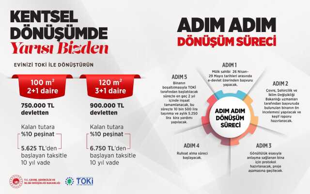 Son Dakika! İstanbul'da 'Kentsel Dönüşümde Yarısı Bizden Kampanyası'na başvurular başladı, 29 Mayıs'a kadar devam edecek