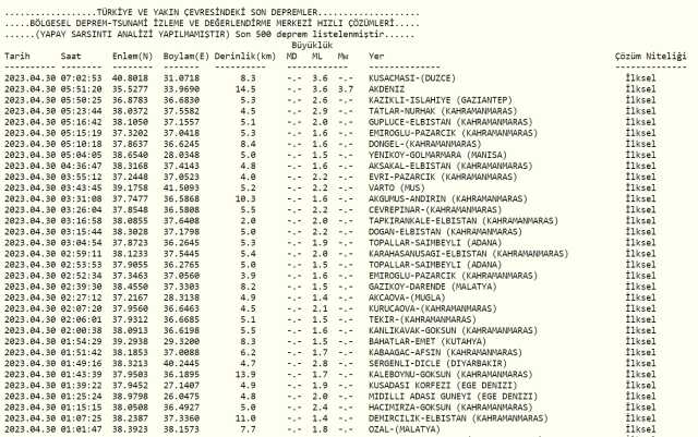 Bu sabah deprem oldu mu? İzmir'de, İstanbul'da, Ankara'da deprem mi oldu? 30 Nisan Bu sabah deprem mi oldu? İstanbul'da bugün deprem mi oldu?