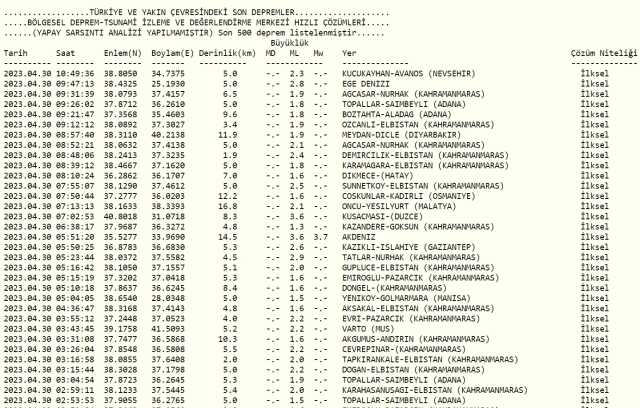 Nevşehir deprem mi oldu? Az önce deprem mi oldu? Son dakika depremleri! 30 Nisan AFAD ve Kandilli deprem listesi!