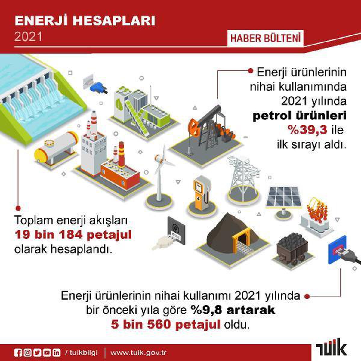 Türkiye'de Enerji Akışı ve Kullanımı Açıklandı