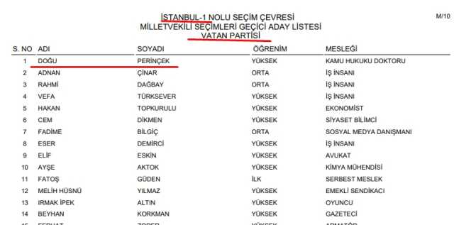 Doğu Perinçek aday mı? 2023 Doğu Perinçek milletvekili adayı mı?
