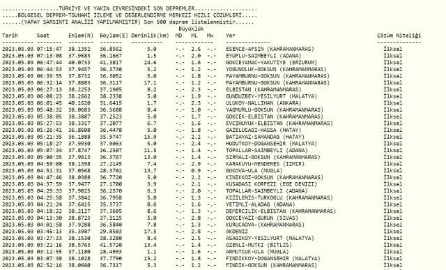 İzmir deprem mi oldu? Az önce deprem mi oldu? Son dakika depremleri! 3 Mayıs AFAD ve Kandilli deprem listesi!
