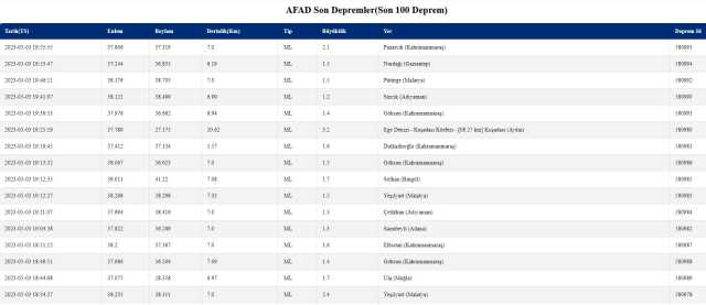 Kayseri'de deprem mi oldu? SON DAKİKA Az önce bu gece Kayseri'de deprem mi oldu? Kayseri'de deprem oldu mu?