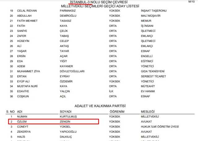 Özlem Zengin aday mı? 2023 Özlem Zengin milletvekili adayı mı?