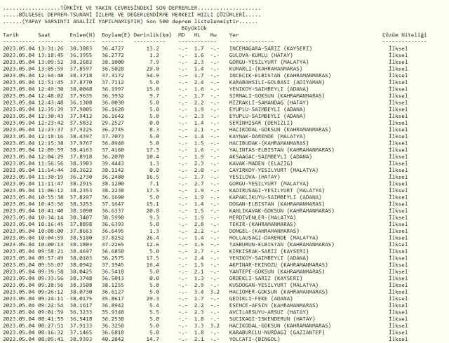 Ankara deprem mi oldu? Az önce deprem mi oldu? Son dakika depremleri! 4 Mayıs AFAD ve Kandilli deprem listesi!