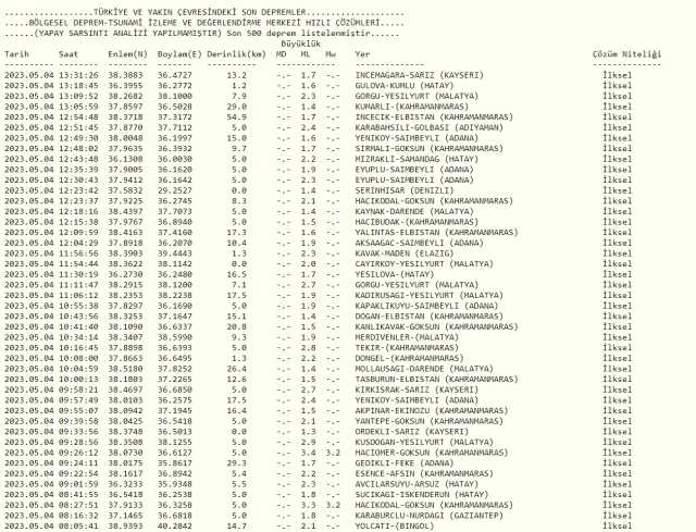İzmir deprem mi oldu? Az önce deprem mi oldu? Son dakika depremleri! 4 Mayıs AFAD ve Kandilli deprem listesi!