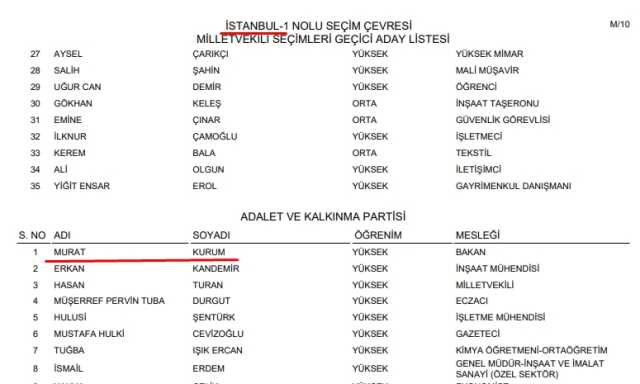 Murat Kurum aday mı? Murat Kurum hangi partiden, nereden aday?