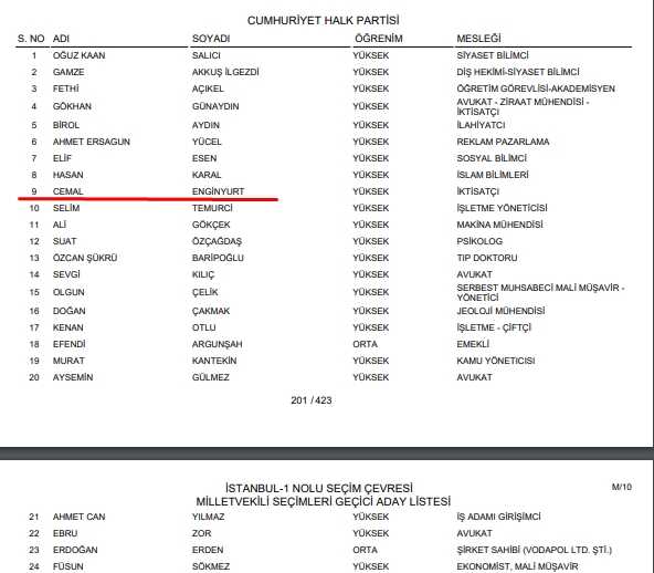 Cemal Enginyurt aday mı? 2023 Cemal Enginyurt milletvekili adayı mı?