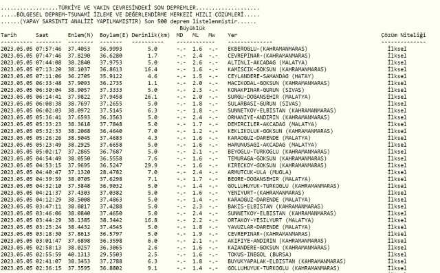 Dün gece deprem oldu mu? İzmir'de, İstanbul'da, Ankara'da deprem mi oldu? 5 Mayıs Cuma dün gece deprem mi oldu?