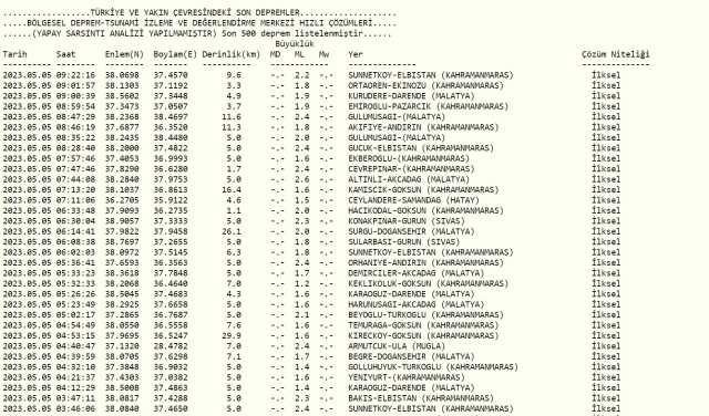 Sivas deprem mi oldu? Az önce deprem mi oldu? Son dakika depremleri! 5 Mayıs AFAD ve Kandilli deprem listesi!