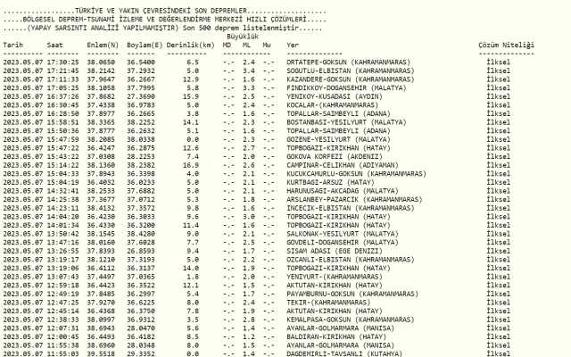 Malatya deprem mi oldu? Az önce deprem mi oldu? Son dakika depremleri! 7 Mayıs AFAD ve Kandilli deprem listesi!