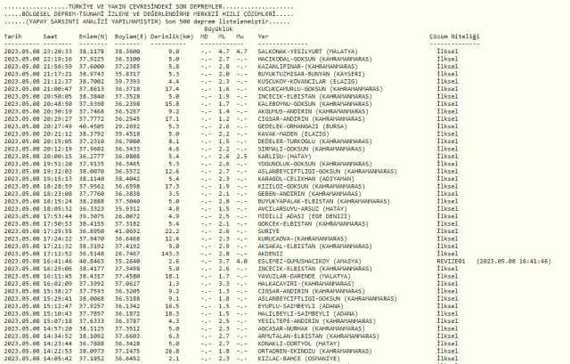 Adıyaman'da deprem mi oldu? SON DAKİKA Az önce bu gece Adıyaman'da deprem mi oldu? Adıyaman'da deprem oldu mu?