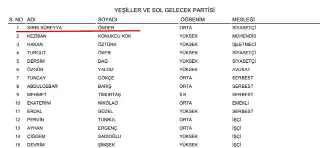 Sırrı Süreyya Önder aday mı? 2023 Sırrı Süreyya Önder nereden, hangi ilden, hangi partiden aday oldu?