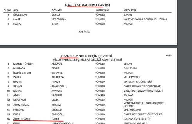 Ahmet Hamdi Çamlı aday mı? 2023 Ahmet Hamdi Çamlı nereden, hangi ilden, hangi partiden aday oldu? Ahmet Hamdi Çamlı aday mı? 2023 Ahmet Hamdi Çamlı nereden, hangi ilden, hangi partiden aday oldu?