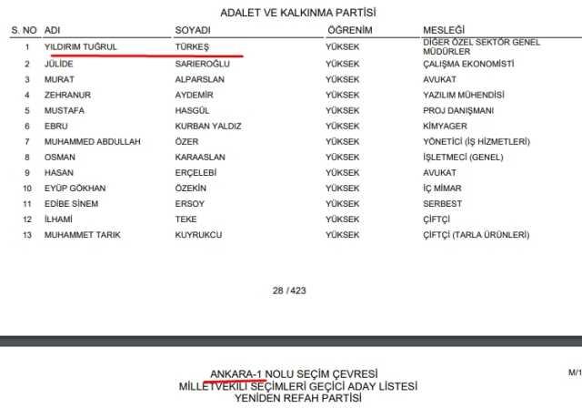 Tuğrul Türkeş aday mı? 2023 Tuğrul Türkeş nereden, hangi ilden aday oldu?