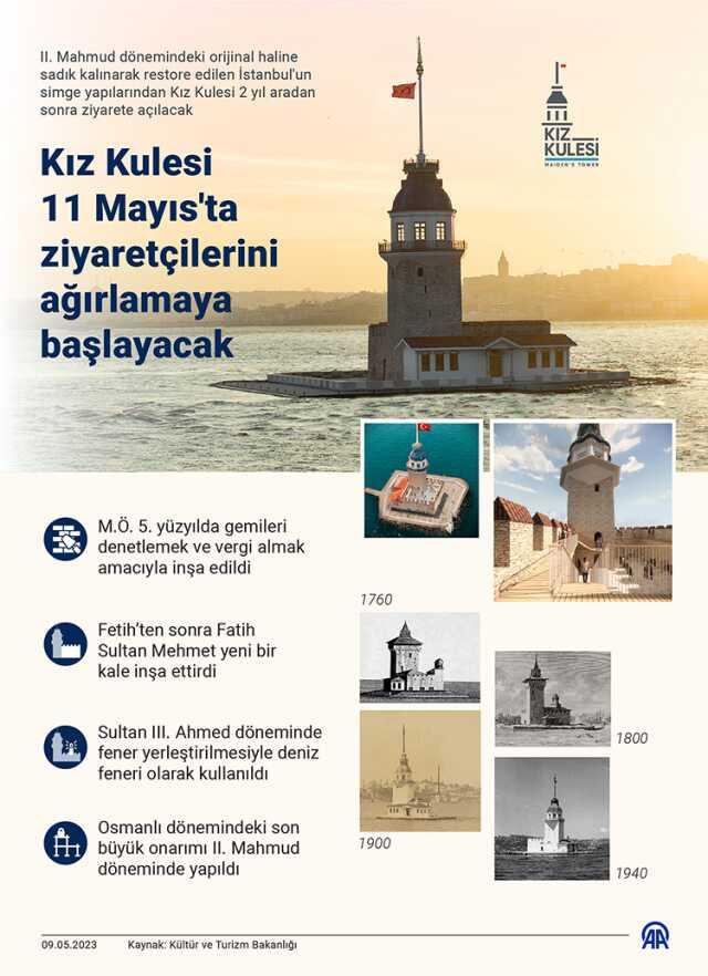 Kız Kulesi ne zaman açılıyor, saat kaçta? Kız Kulesi açılışı ne zaman, yapıldı mı?