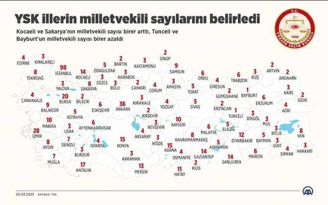 Hangi il ne kadar milletvekili çıkaracak? 2023 YSK il il milletvekili sayısı!