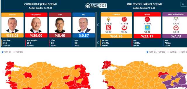 AA seçim sonuçları, Anka seçim sonuçları saat kaçta açıklanacak?