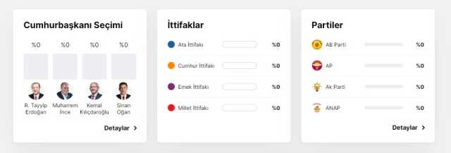 Seçim sonuçları nereden bakılır? İlk seçim sonuçları nedir?
