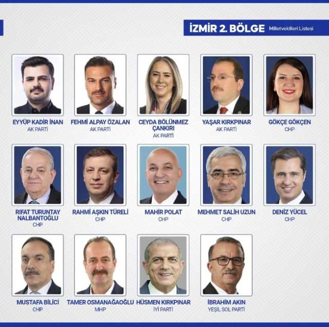 Sandıkların yüzde 99'u açıldı! İşte yeni dönemde TBMM'de yer alacak milletvekilleri