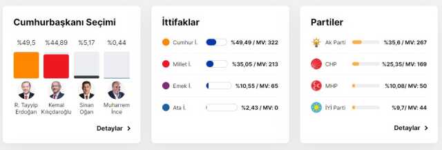 ATA ittifakı nedir? ATA ittifakı kim, hangi parti var, milletvekili çıkardı mı? ATA ittifakı yüzde kaç oy aldı?