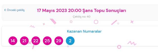 Şans Topu sonuçları açıklandı! Şans Topu sonuçları ne zaman açıklanır? 17 Mayıs 2022 Çarşamba Şans Topu sonuçlarına ne zaman, nereden bakılır?