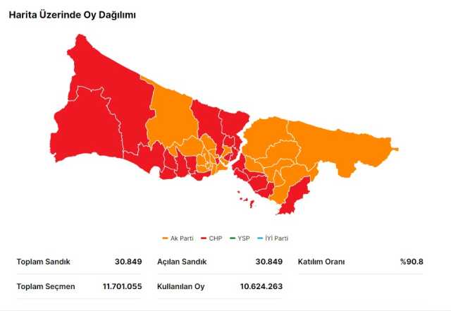 14 Mayıs seçiminde Erdoğan ve Kılıçdaroğlu'nun İstanbul oy oranları! Kılıçdaroğlu İstanbul'da kaç oy aldı, Erdoğan kaç oy aldı?