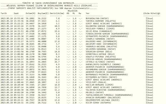Dün gece deprem oldu mu? İzmir'de, İstanbul'da, Ankara'da deprem mi oldu? 18 Mayıs Perşembe dün gece deprem mi oldu?