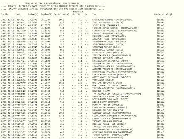 İzmir deprem mi oldu? Az önce deprem mi oldu? Son dakika depremleri! 18 Mayıs AFAD ve Kandilli deprem listesi!