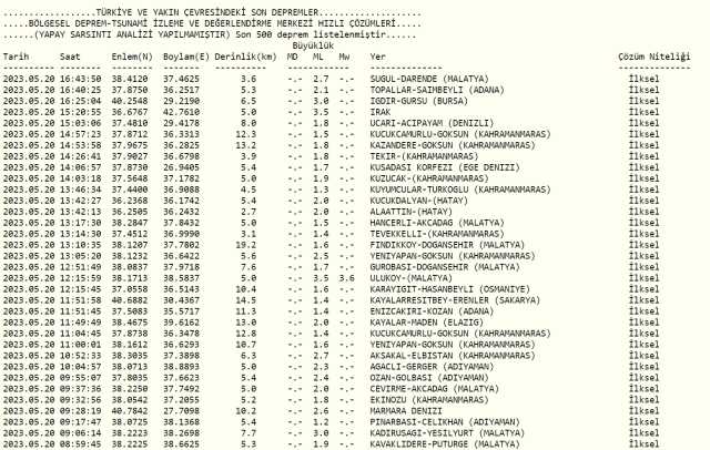 Adana deprem mi oldu? Az önce deprem mi oldu? Son dakika depremleri! 20 Mayıs AFAD ve Kandilli deprem listesi!