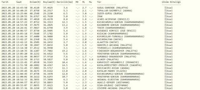 Bursa Gürsu'da deprem mi oldu? SON DAKİKA! Bugün Bursa Gürsu'da deprem mi oldu? AFAD ve Kandilli deprem listesi! 20 Mayıs az önce deprem mi oldu?