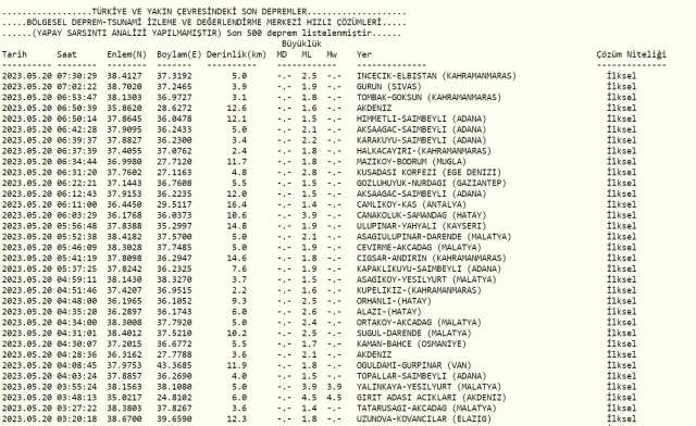 Dün gece deprem oldu mu? İzmir'de, İstanbul'da, Ankara'da deprem mi oldu? 20 Mayıs Cumartesi dün gece deprem mi oldu?
