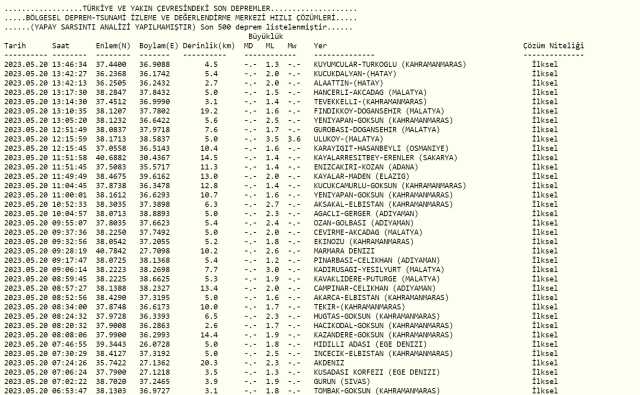 Malatya deprem mi oldu? Az önce deprem mi oldu? Son dakika depremleri! 20 Mayıs AFAD ve Kandilli deprem listesi!