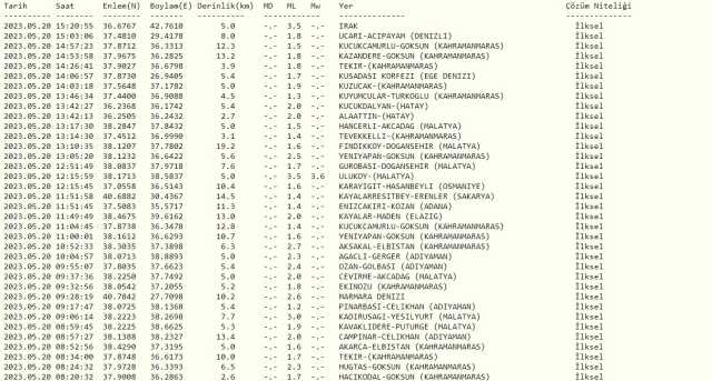 Şu an yeni deprem nerede oldu? Az önce nerede deprem oldu? En son deprem ne zaman, nerede oldu? Şuan deprem mi oldu?