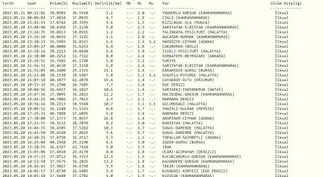 Adana Ceyhan'da deprem mi oldu? Az önce Ceyhan'da deprem mi oldu? Son dakika Adana depremleri! 20 Mayıs AFAD ve Kandilli deprem listesi!