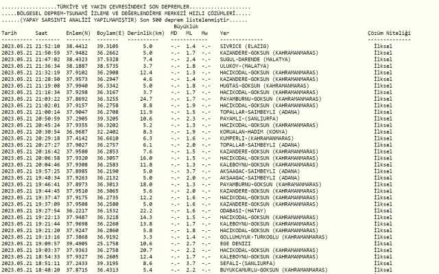 Malatya deprem mi oldu? Az önce deprem mi oldu? Son dakika depremleri! 21 Mayıs AFAD ve Kandilli deprem listesi!