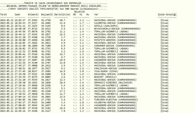 Şanlıurfa deprem mi oldu? Az önce deprem mi oldu? Son dakika depremleri! 21 Mayıs AFAD ve Kandilli deprem listesi!