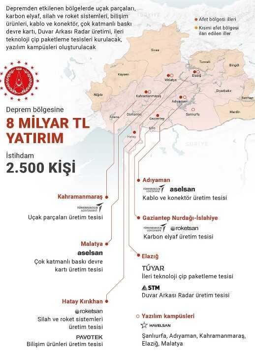 Son Dakika! Erdoğan'dan Deprem Bölgesine Yatırım Müjdesi: Savunma ...