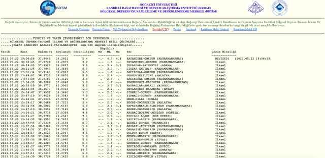 Az Nce Nerede Deprem Oldu Deprem Ka Iddetinde Nerede Oldu Az Nce