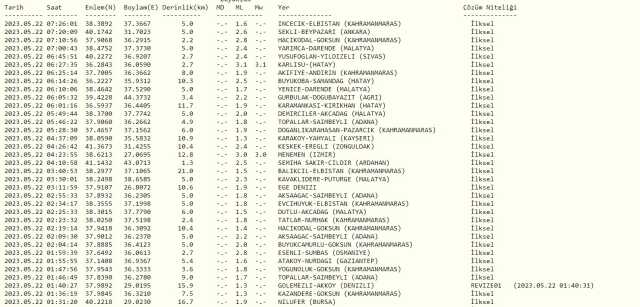 Şu an yeni deprem nerede oldu? Az önce nerede deprem oldu? En son deprem ne zaman, nerede oldu? Şuan deprem mi oldu?