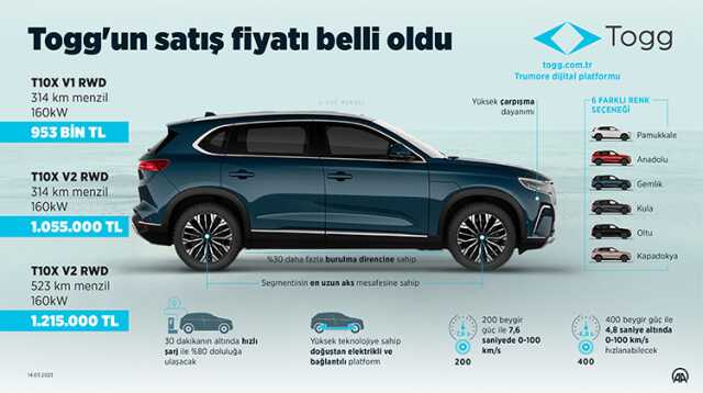 Yerli otomobil Togg, ıslak zeminde Porsche ile kapıştı