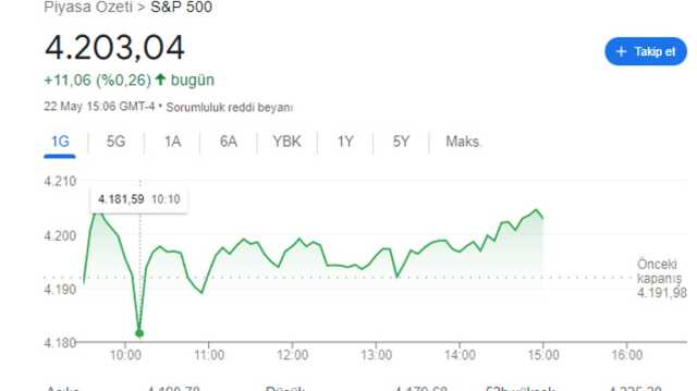 Pentagon'da patlama olduğuna dair sahte görsel ortalığı karıştırdı! Borsa resmen çakıldı Pentagon'da patlama olduğuna dair sahte görsel ortalığı karıştırdı! Borsa resmen çakıldı