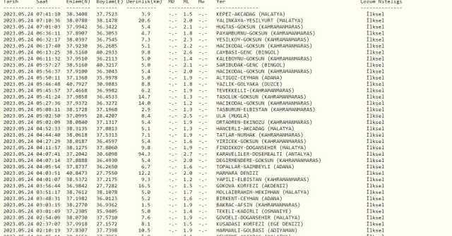 Malatya deprem mi oldu? SON DAKİKA! Bugün Malatya'da deprem mi oldu? AFAD ve Kandilli deprem listesi! 24 Mayıs az önce deprem mi oldu?