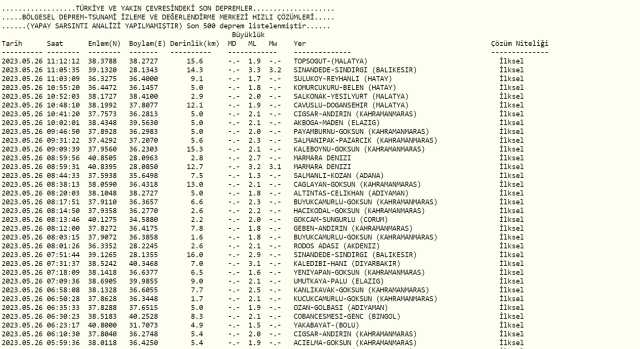 Balıkesir deprem mi oldu? Az önce deprem mi oldu? Son dakika depremleri! 26 Mayıs AFAD ve Kandilli deprem listesi!