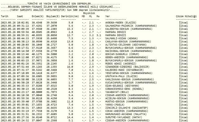 Elazığ deprem mi oldu? Az önce deprem mi oldu? Son dakika depremleri! 26 Mayıs AFAD ve Kandilli deprem listesi!